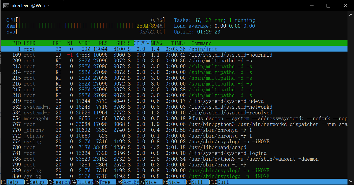 htop